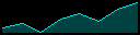A cyan sparkline with shaded fill